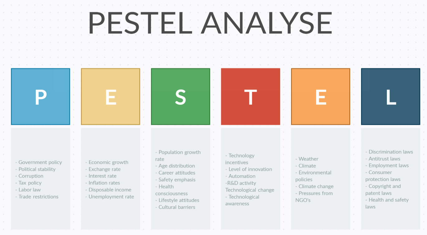 PESTEL analyse - Se eksempel på PESTEL analyse model